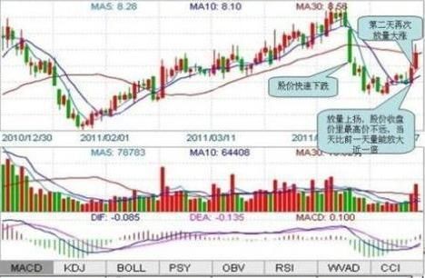 中国股市深陷滴血危机，股民应该如何买入强势股