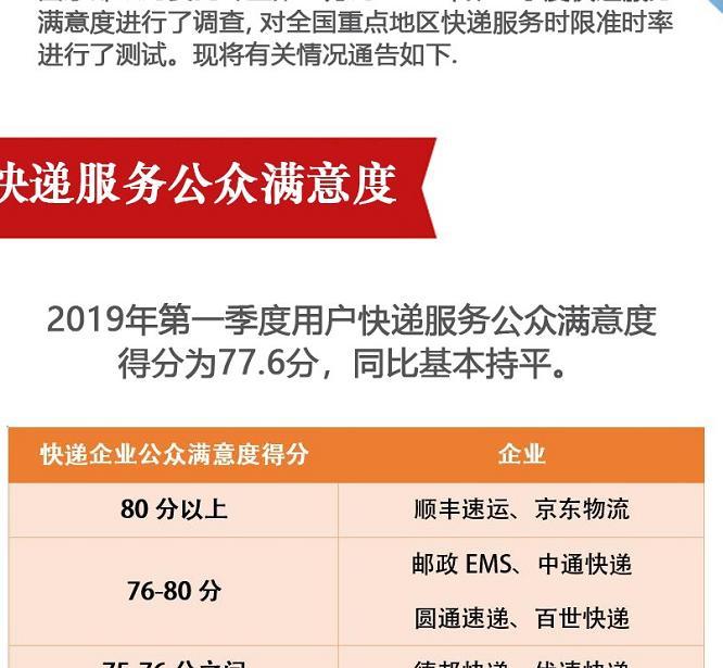 刘强东的内部信没白发!国家邮政局最新公布,京