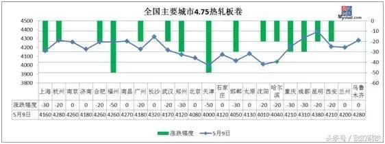 钢坯大跌40，螺纹破4000，钢价开启跌势？