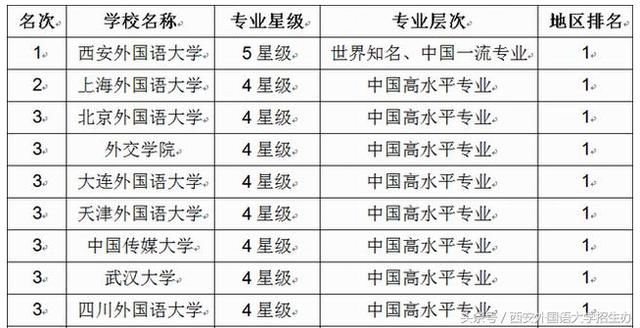 陕西省双一流大学名单_陕西省5所一流大学名单_教育部双一流大学69所