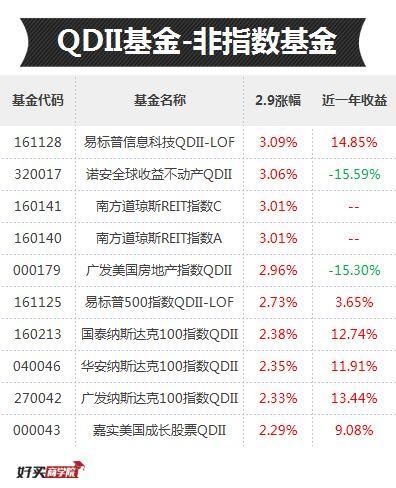 大跌后反弹第一天，哪些基金成为“反弹急先锋”？