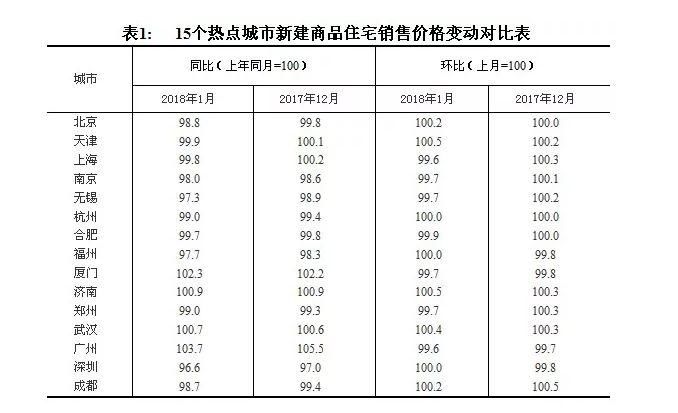 泪崩!南京房价又跌了!今年还会反弹吗?