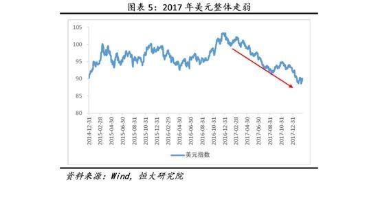 任泽平：有人变相消费贷款来抵当房贷