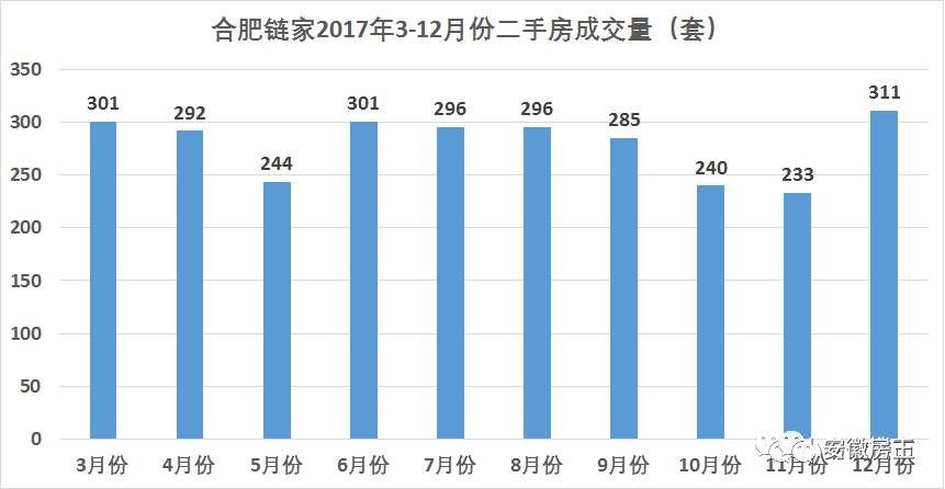 等不起!合肥26家1.5万\/低价盘快“断货”!限价放松，滨湖、庐阳2