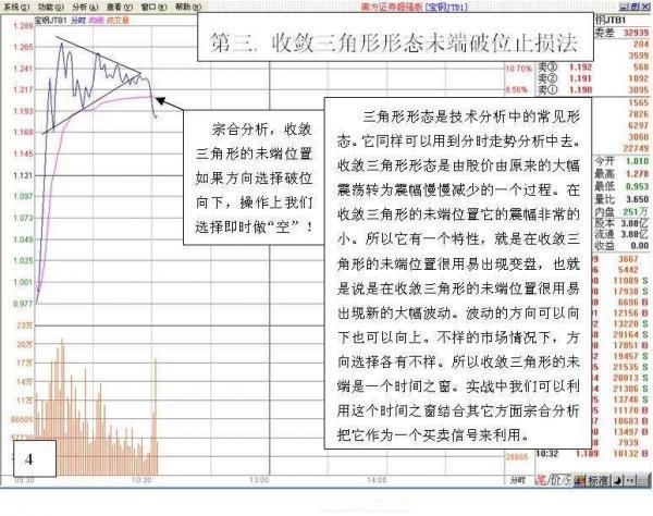 顶级的炒股股民，都知道T+0买卖法可以减少很多风险