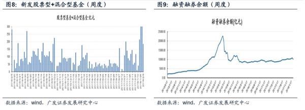 广发戴康：北上资金影响力正在增强 2月上旬大幅流出