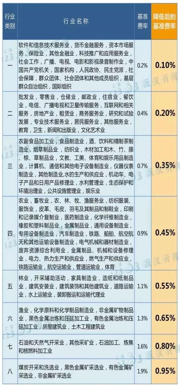 青少年人口比例多少算比重大_重大疾病发病率比例图(3)