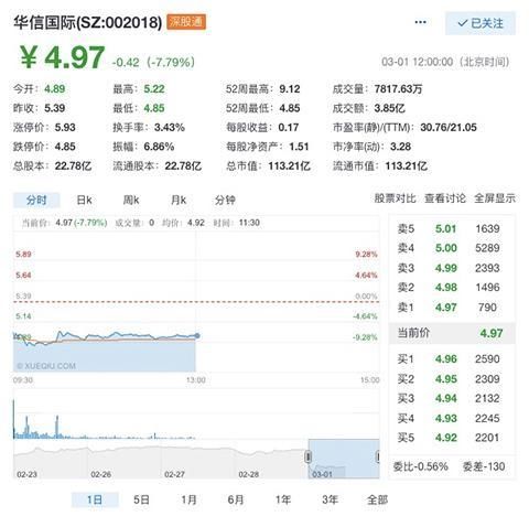 叶简明被查传闻后华信系首次发声 华信国际：叶简明并非公司实控