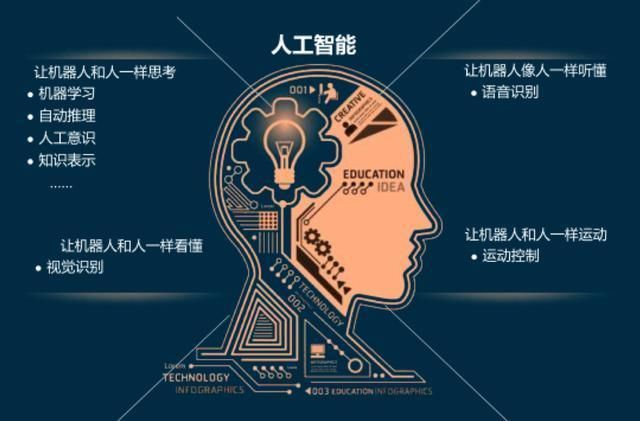 人工智能爆发接近临界点 这四家公司值得重点