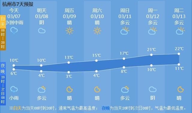 今夜冷暖气流再度交汇，下雨降温卷土再来！别担心，还有一个好消