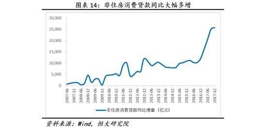 任泽平：有人变相消费贷款来抵当房贷