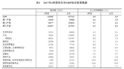 说出真相！未来十年，中国最赚钱的行业在哪里？