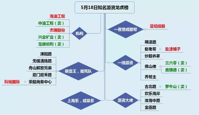 龙虎榜：盐津铺子上演地天板，游资扎堆人气十足