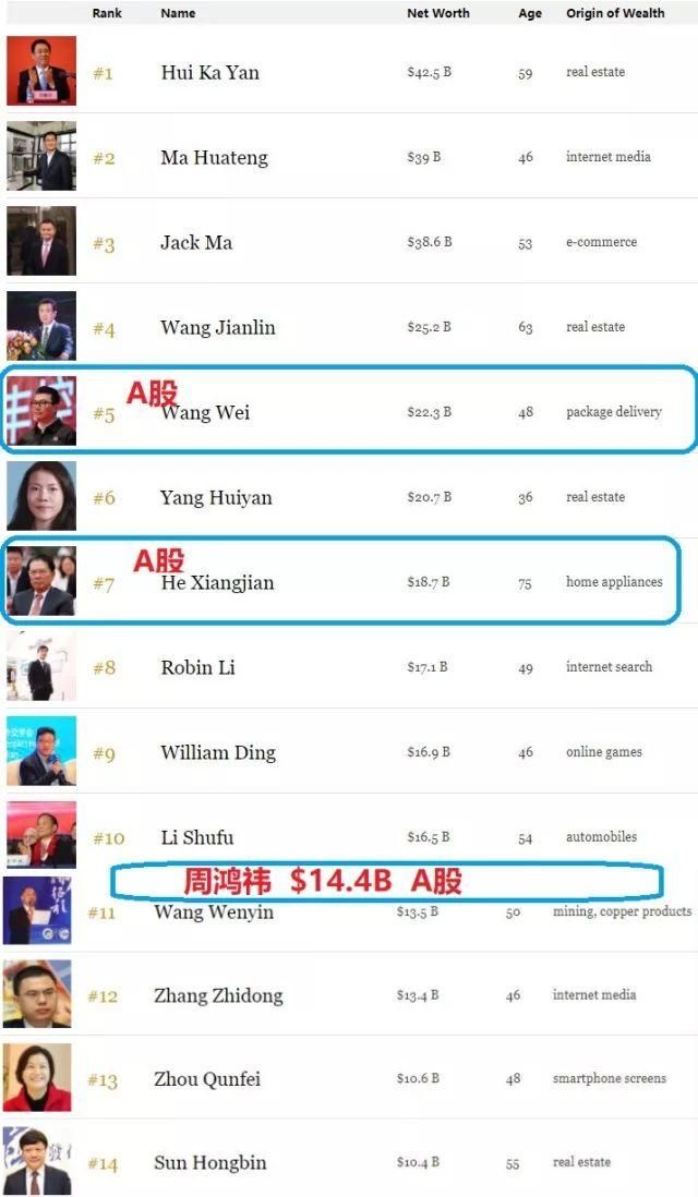 重磅!360正式回归A股!周鸿祎:互联网企业回A只是个开始