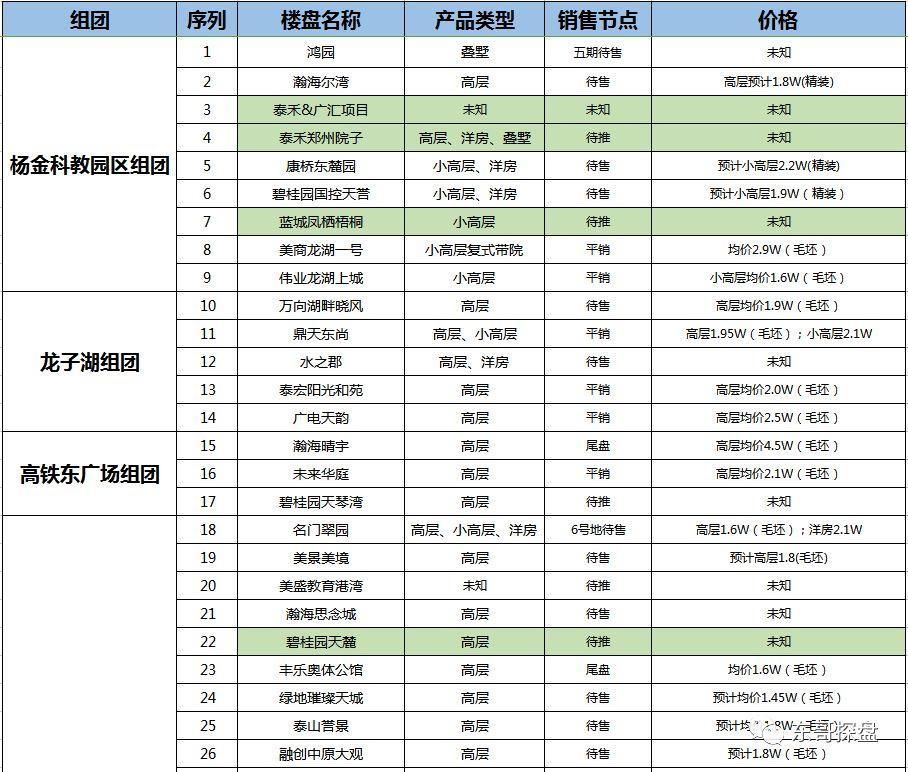 郑州楼市当前主战场，我们如何看待各区域房价、趋势和楼盘取舍?