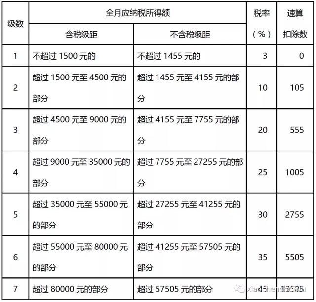 公民税收手册(一)：工资薪金个税必知