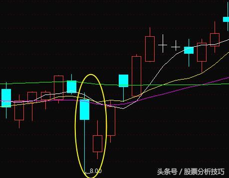 再送10种K线，遇到就继续大胆买入吧！