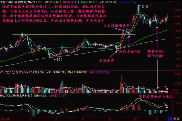 中国股市炒股真经:一剑封喉战法,成功抓黑马