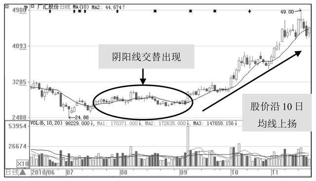 一位良心发现的操盘手告诉你：庄家建仓结束的标志，值得散户深读