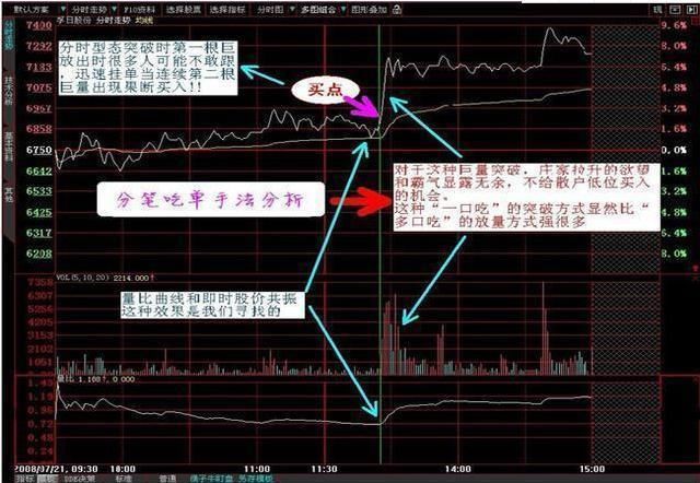 一位操盘手的肺腑之言：看懂分时图，等于看懂庄家套路，你知道？