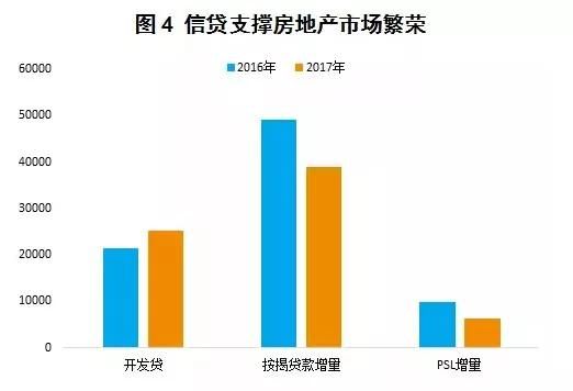 看完此文，你就知道今年要不要买房了！