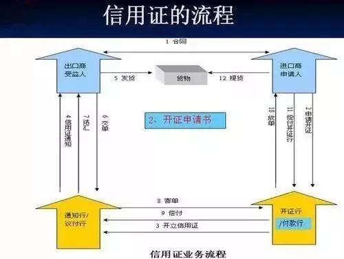 信用证的四个时间问题,开证日、到期日和提示