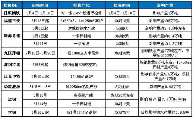 目前钢价会跌到何时？答案在这里