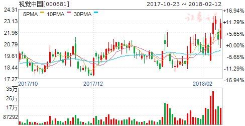 周二机构一致最看好的十大金股