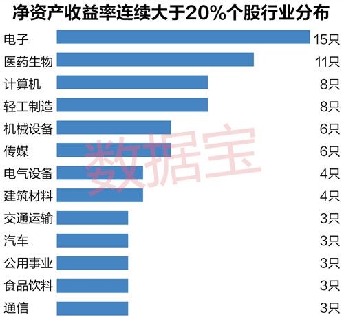 价值股?成长股?看看这些业绩双料股