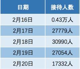 过年期间 你的哪些消费为上市公司业绩“助攻”了?