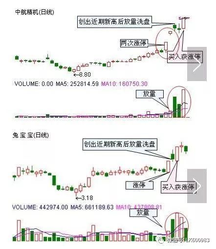 一位顶尖高手的至深觉悟:股票涨停发出的独有特征，基本没人知道