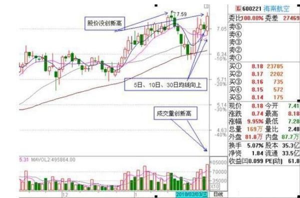 涨停大师自曝从不外借的选股秘籍，句句戳中要害，告别长期被套！