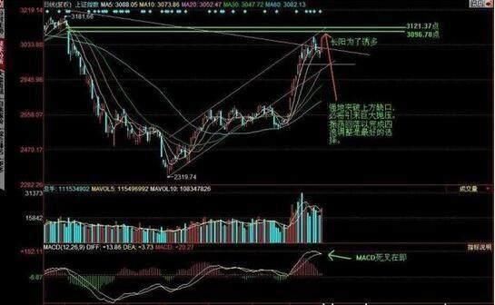 中国股市里的超级牛散：庄家洗盘到底有什么含义？学会没一个亏钱