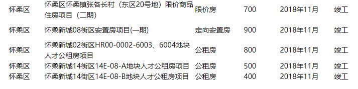 你关心的政策房有新消息!今年首批将建17万套等着你!