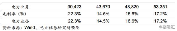 同学你好，底部行业了解一下？