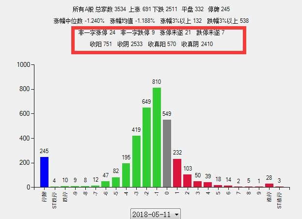 A股市场良性调整 明天短线应对策略