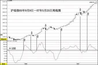 中国股市最牛的人：A股只有一种指标能赚钱，难怪你一直亏钱！