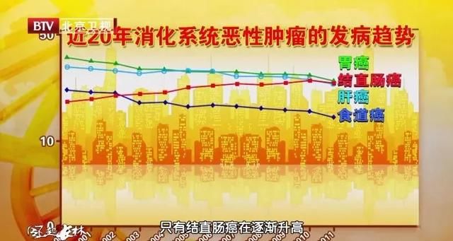 有这些习惯易得肠癌，你中招了没？后悔知道的太晚！