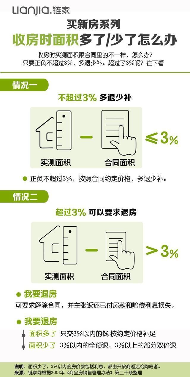 收房要留心，搬进新房才发现房屋面积少了就晚了