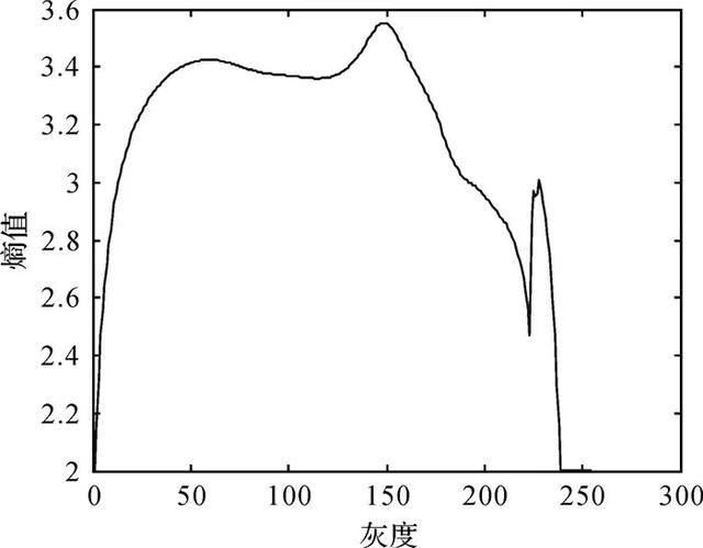 论文推荐|时春霖:测量机器人小视场星图一维最