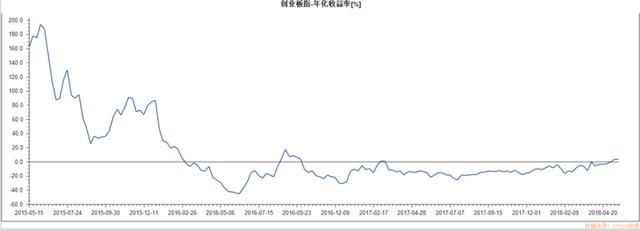 MSCI来了，最大的机会已在路上！