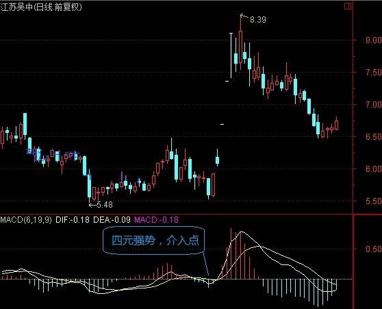 一位操盘手直言:为什么散户在股市里不挣钱，因为不懂这样操作!