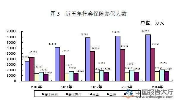 农村没医保和社保的老百姓该如何保障老年生活?