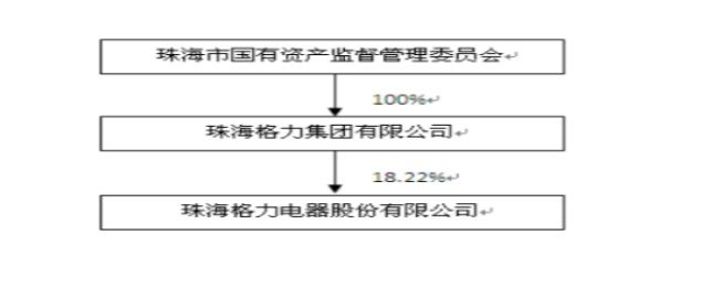 格力董事会换届谜团