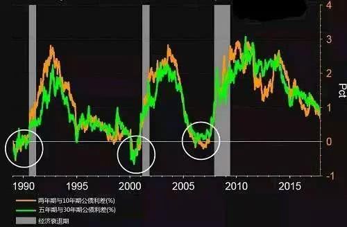 房价还会暴涨吗?这个重磅数据告诉我们答案:不会!