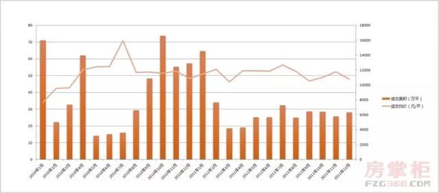 难过！南京房价十年涨4倍 涨得最凶的板块竟然是……