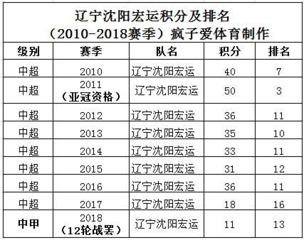 2017中甲排名_中甲全部排名前十名