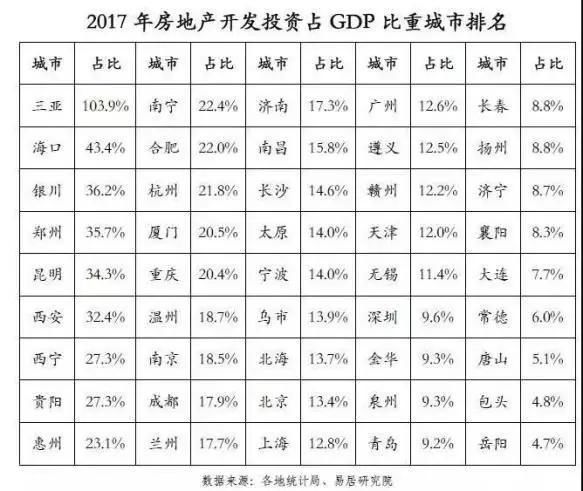 四大信号逼近楼市，刚需投资全部一刀切