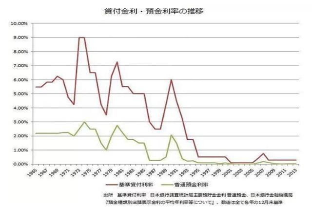 回想1991年日本房地产泡沫破灭，再看中国，小日本终归是小日本！