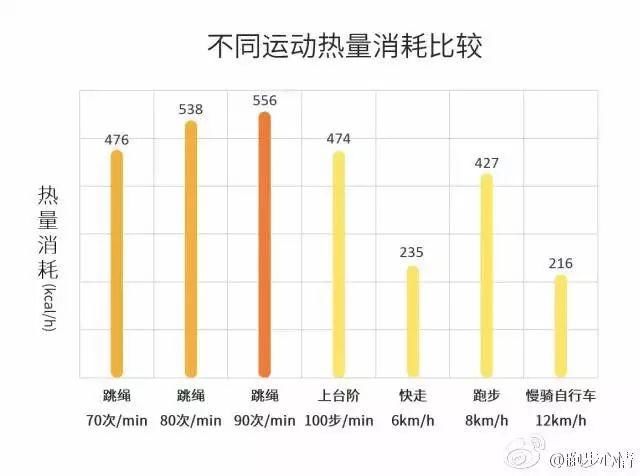 做到这5点的人,一定没有大肚腩